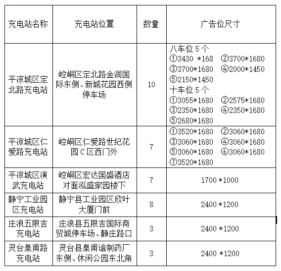 泓源新能源公司广告位招租公告(图1)