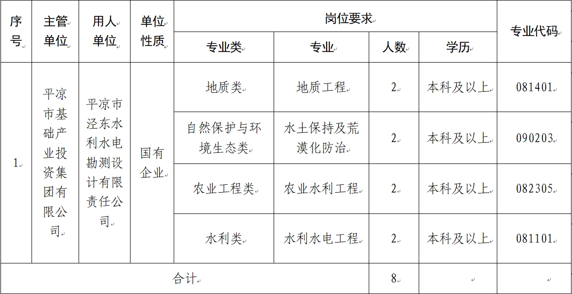 99体育（中国）集团有限公司 2024年校园招聘公告(图1)