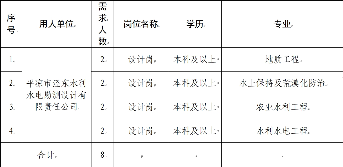 99体育（中国）集团有限公司 2024年春季校园招聘公告(图1)